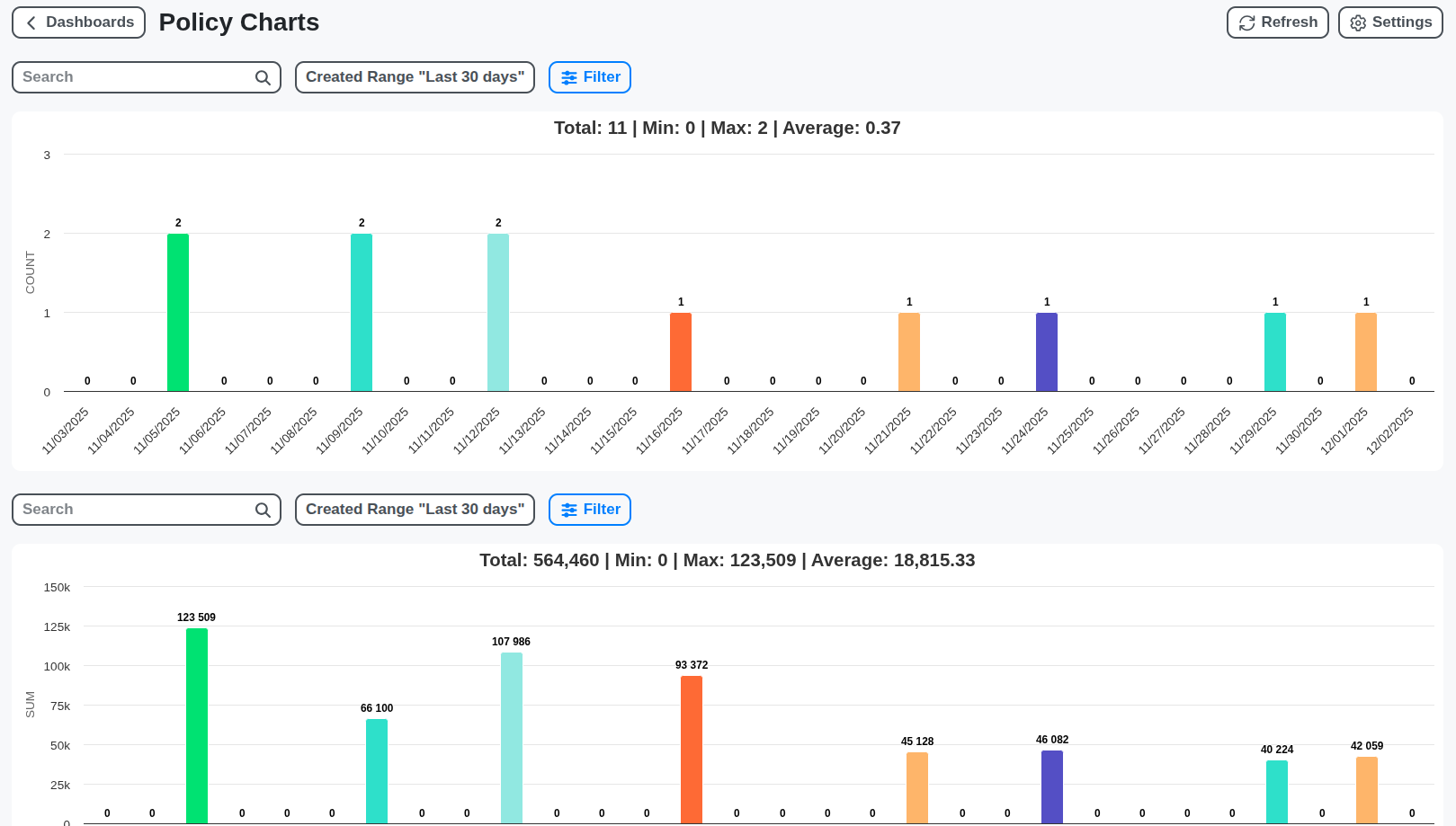 insurance policies dashboard charts screenshot