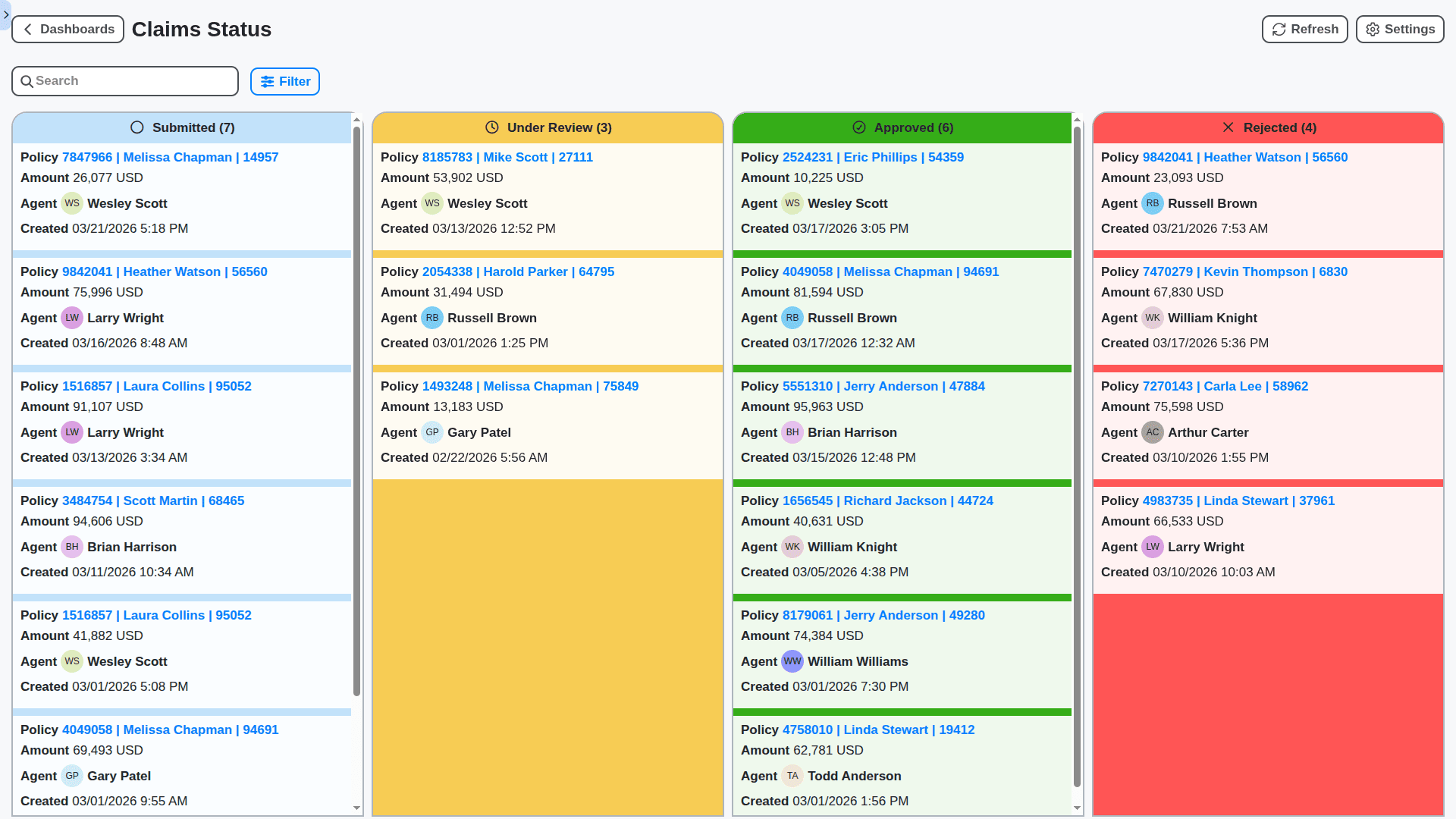 insurance management - claims status dashboard